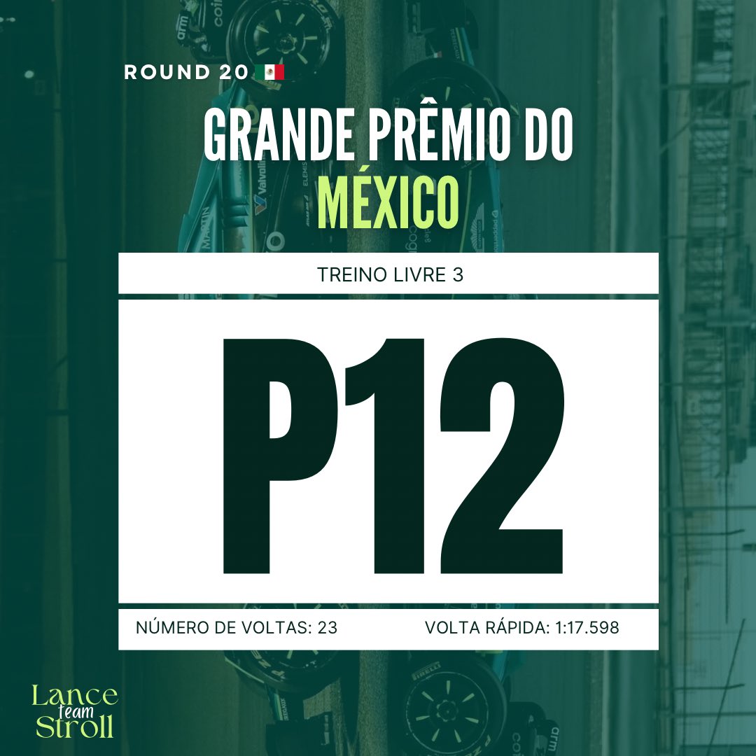 TeamLanceStroll's tweet image. 🏁 | Dados de Lance Stroll na última sessão de treino México.

TL3 - P12 1:17.598s e 23 voltas.

#MexicoGP #F1 #LS18