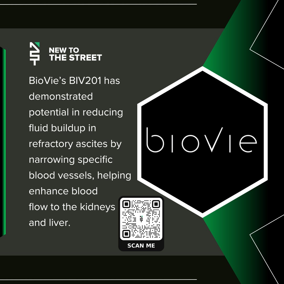 NewToTheStreet's tweet image. BioVie’s BIV201 Shows Promise in Treating Refractory Ascites! 🚀✨
@BioVie_Pharma  (NASDAQ: BIVI) reports that its innovative therapy BIV201 has demonstrated potential in reducing fluid buildup in refractory ascites by narrowing specific blood vessels, improving blood flow to…