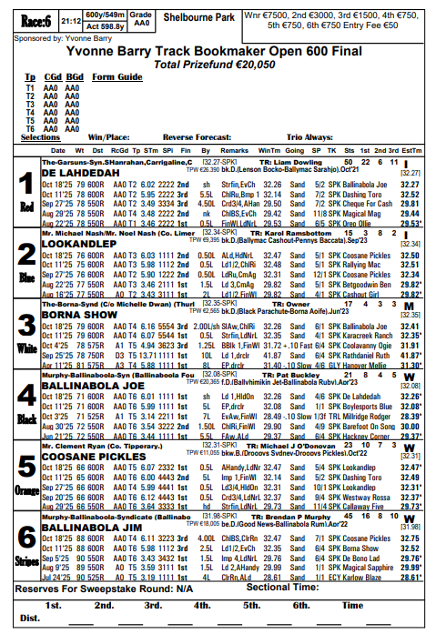porkys22's tweet photo. Yvonne Barry Track Bookmaker Open 600 Final 🏆 
Wnner €7500 🏆, 2nd €3000, 3rd €1500 
@shelbournepark 
👀🐶📹🔽 https://t.co/MZfVUSorwI