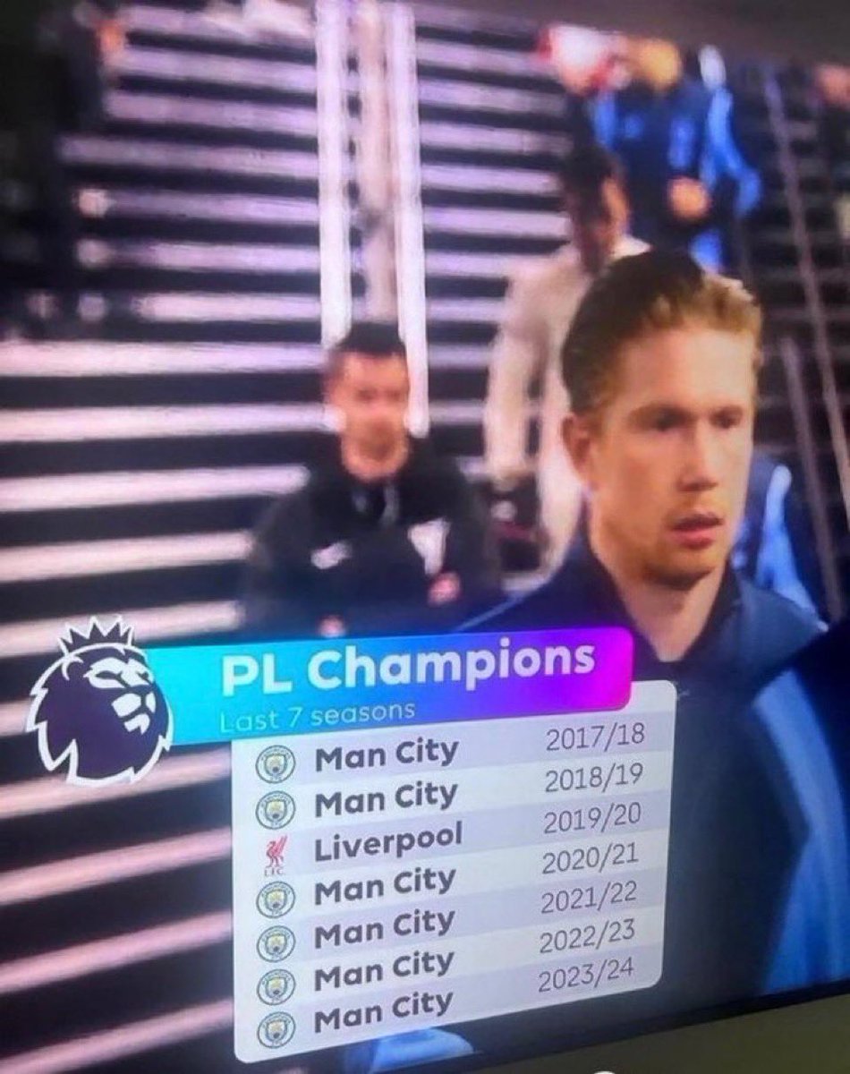 What’s happening to Liverpool just proves how difficult it is to retain the Premier League title.

And then there’s Pep Guardiola, of course.