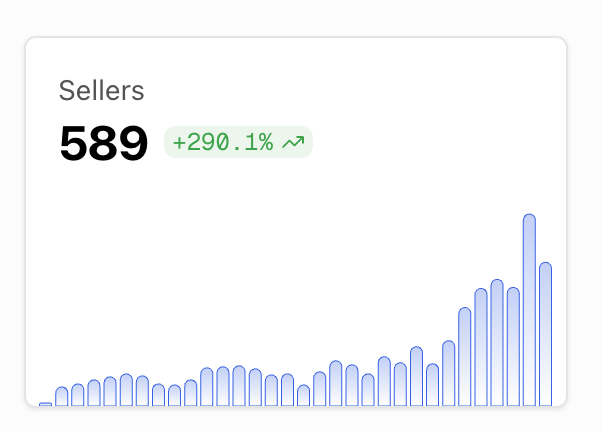 jsonhedman's tweet image. The most important x402 metric to watch