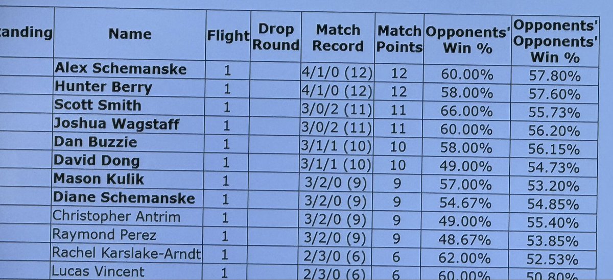 Alex Schemanske tweet media