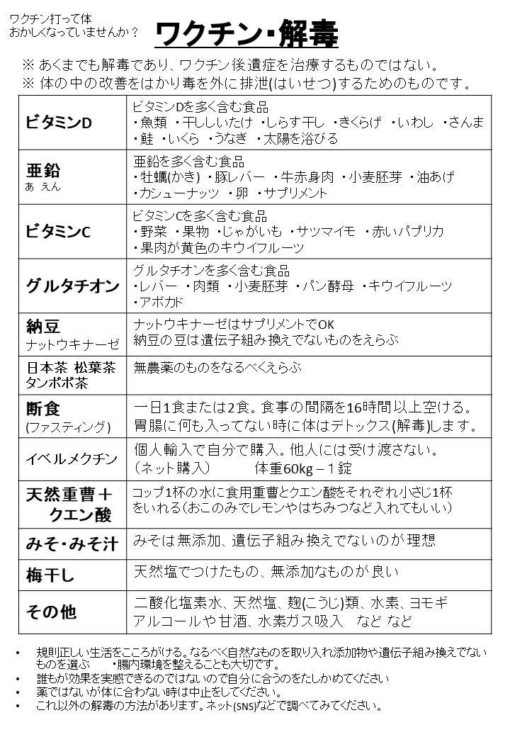 先々月に受けたIgG4抗体検査の結果が届いた
jscsf.org/inspection

結果
ワクチン由来IgG4抗体0
コロナ感染由来IgG4抗体0

抗体が誘導されていないということはスパイク蛋白は0になった可能性が高い

免疫システムが正常に戻ったわけなので病原菌や癌と戦ってくれる身体に戻せたということ