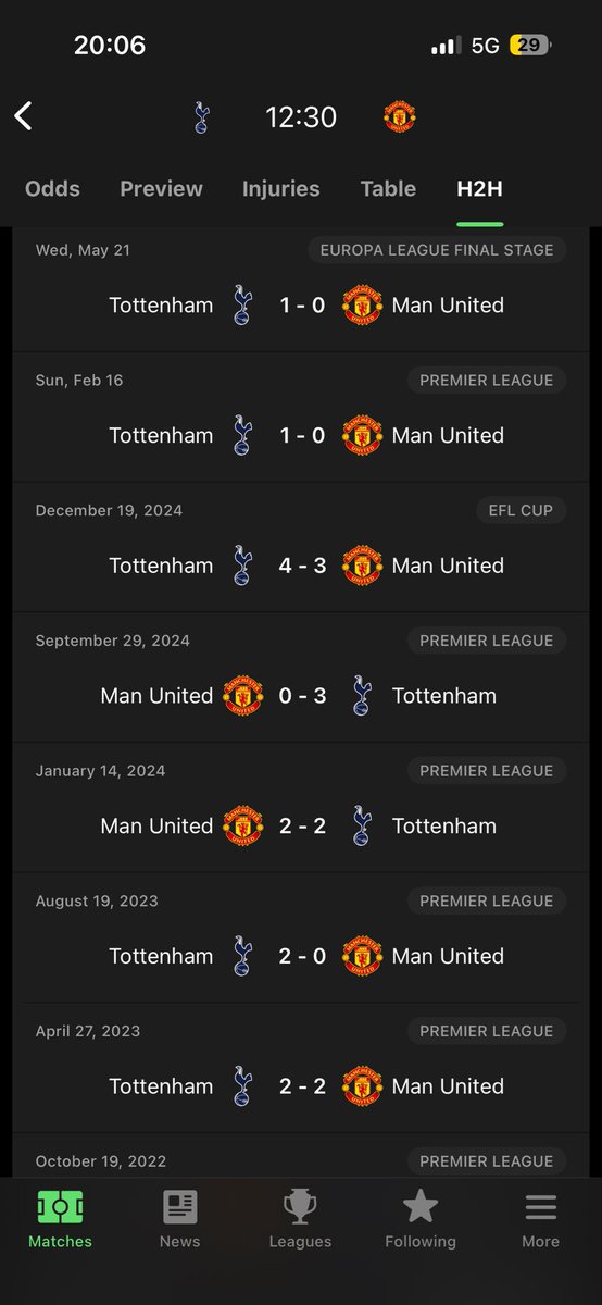 The fifth game 👀