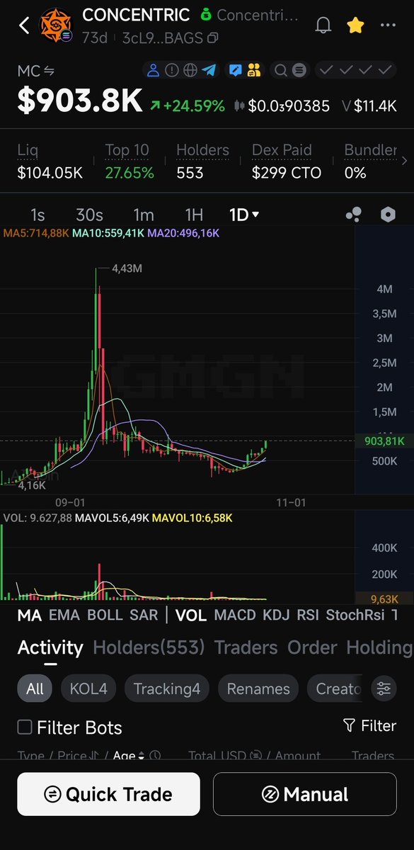 imugolfen's tweet image. #concentric is so fucking back 🚀 @ConcentricDao