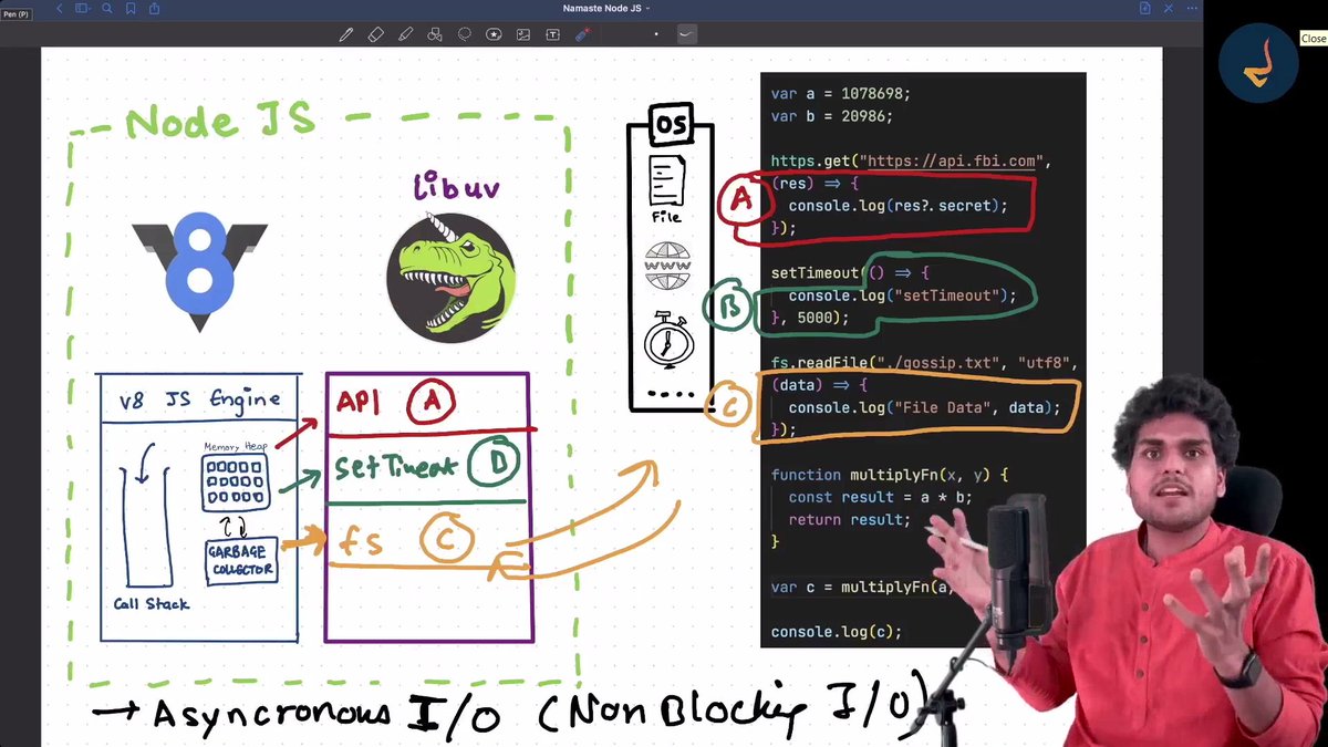 rjeetgupta's tweet image. Today I explored Node.js deeper  Learned how it handles sync vs async tasks, and how libuv (written in C) + V8 work together. Node.js bridges JS with the OS — handling files, APIs & more behind the scenes!
@akshaymarch7 
#NodeJS #JavaScript #libuv #LearnInPublic #BuildInPublic