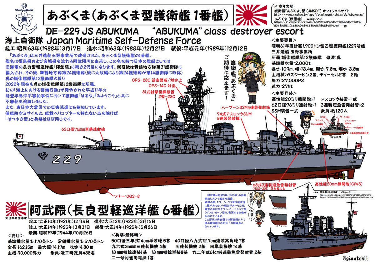 🎺おはようございます!
日曜日の朝です🌅

今日、10月26日は
#日本海軍
給糧艦「#間宮」の #進水日 
大正12年(1923年)
川崎造船所

軽巡洋艦「#阿武隈」「#能代」
駆逐艦「#早霜」(擱座)、「#浦波」戦没の日
昭和19年(1944年)

要🧴😷感染症対策
今日も元気に行きましょう!
/(‾▽‾)✨#艦これ 