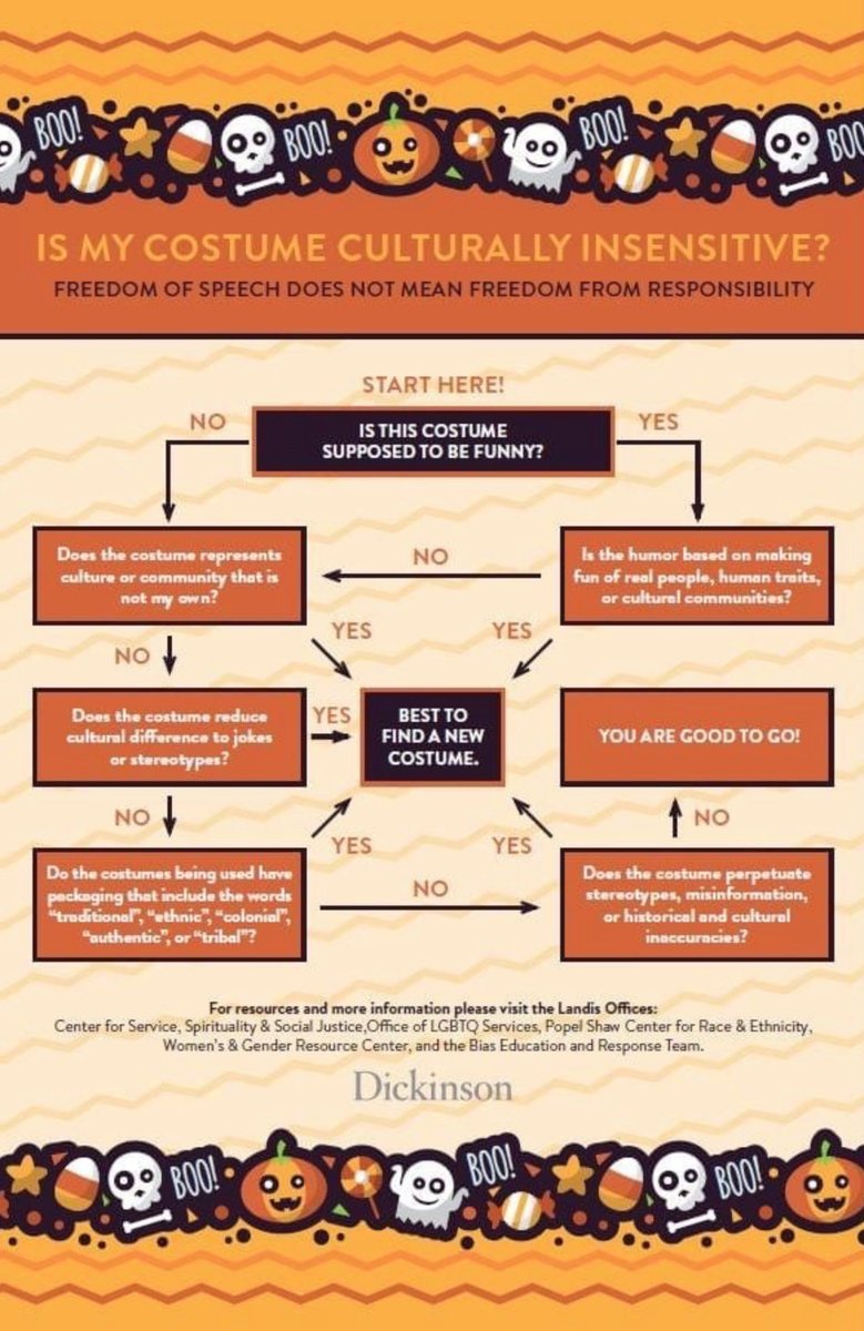 RSeanSteele's tweet image. Our 13 yr olds middle school issued this helpful algorithm