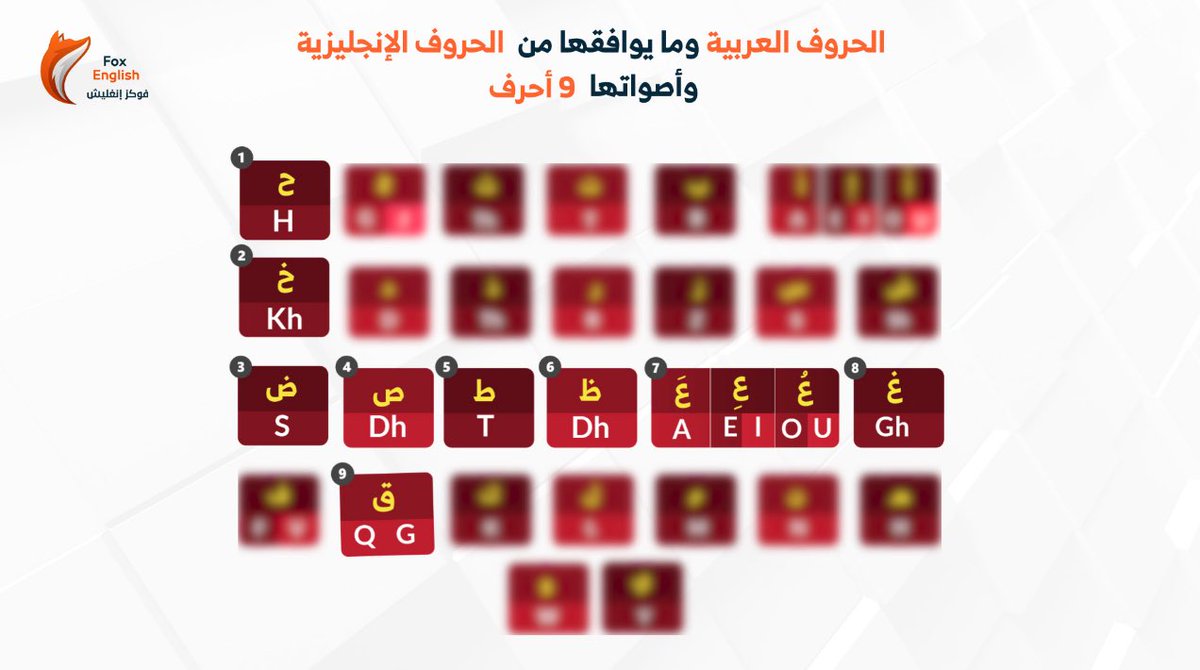 FoxEnglishSa's tweet photo. متى تفيدك ؟ 

#الإنجليزية_بالعربية
#فوكز_إنغليش
#كاريزما76 https://t.co/NU8Jt6f1qA