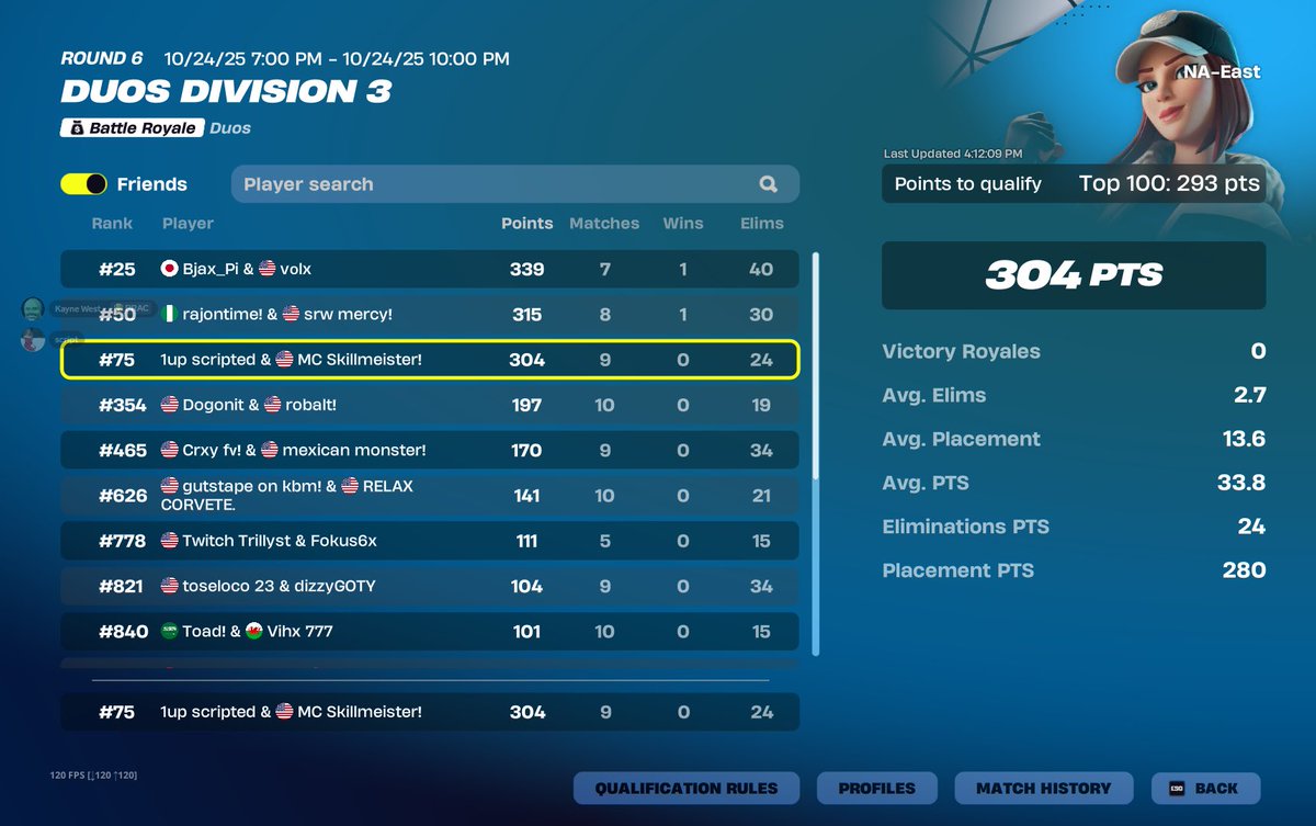 1upscripted's tweet image. Qauled Div 2 @OneUp_Esports