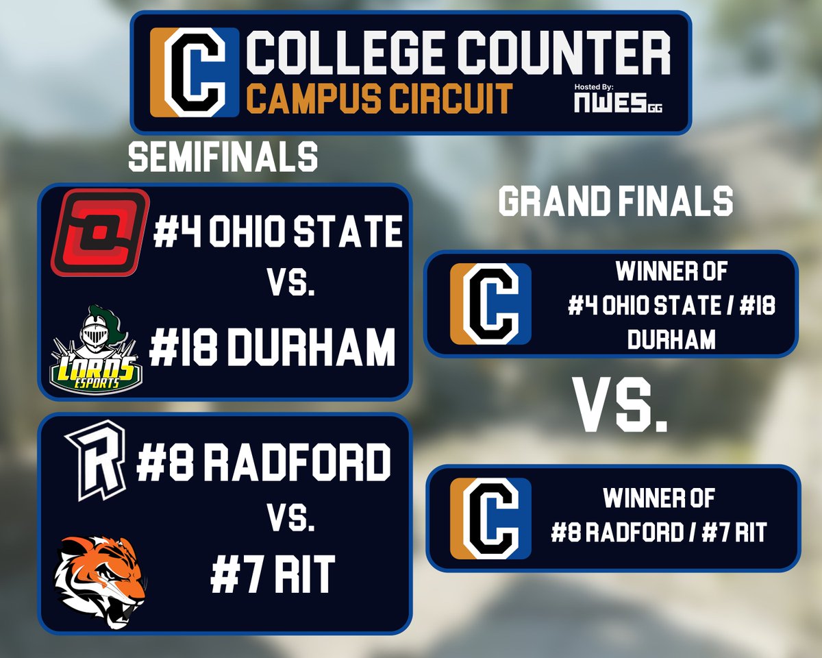 College_Counter's tweet image. ▶️The inaugural College Counter Campus Circuit tournament is set to start in just under an hour! 
Tune into the first match on Stream at around 5:00 pm on live on twitch.tv/nwesorg