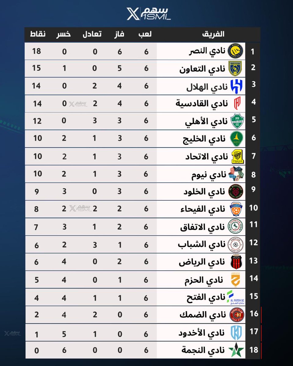 سهم tweet media