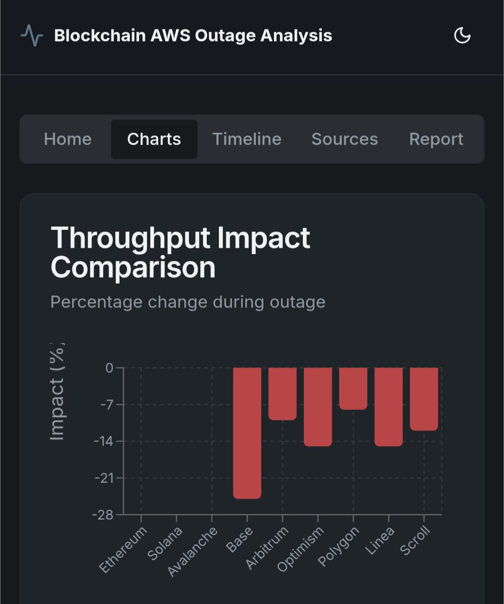 Super interesting tool 

#KeepStakeDecentralized

(And off AWS)
