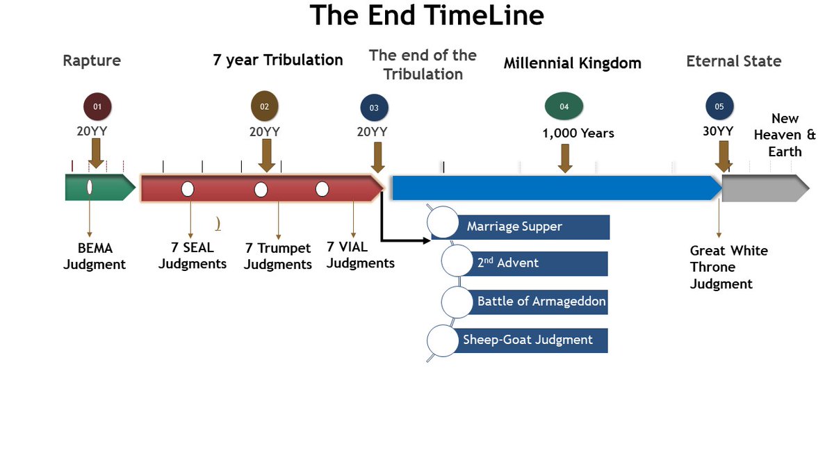 AndrewTHTravel's tweet image. The Third Heaven Traveler: The Present Perfect Tense MOCKS the Mockers #doctrinematters

thethirdheaventraveler.com/2025/05/the-pr…