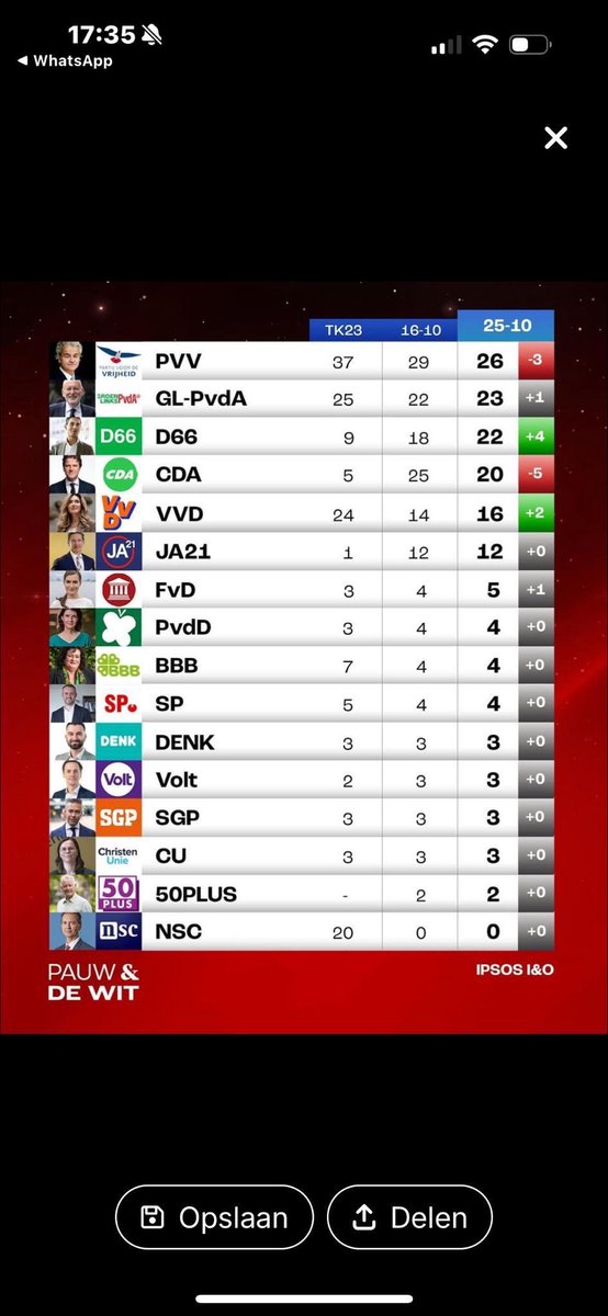 We blijven groeien, sluit je aan bij de positieve krachten. Doe je met ons mee 💚?  d66.nl/doemee/