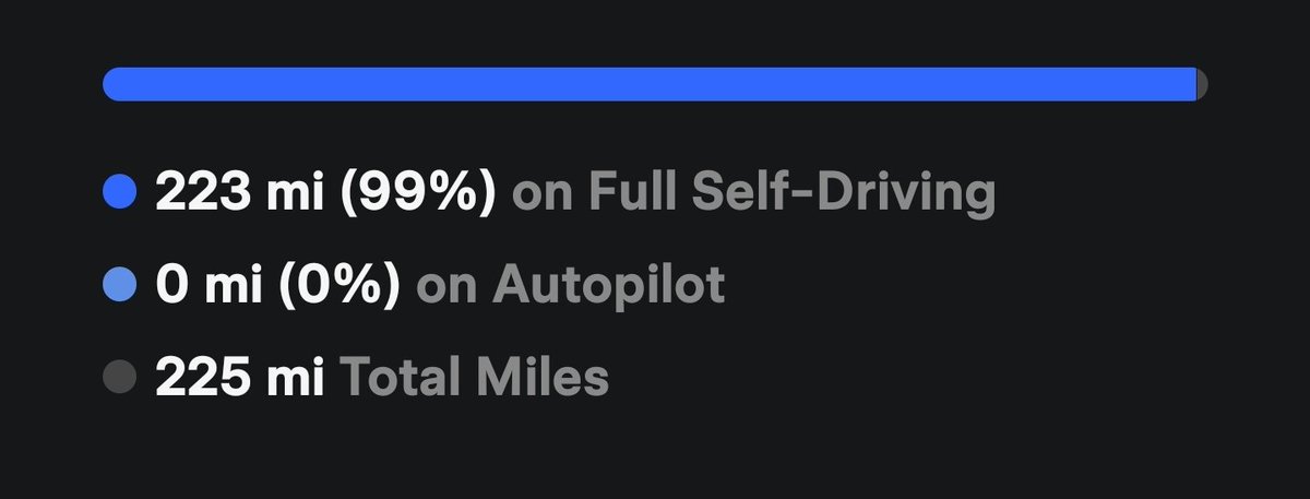 Come on Tesla give me that 1%