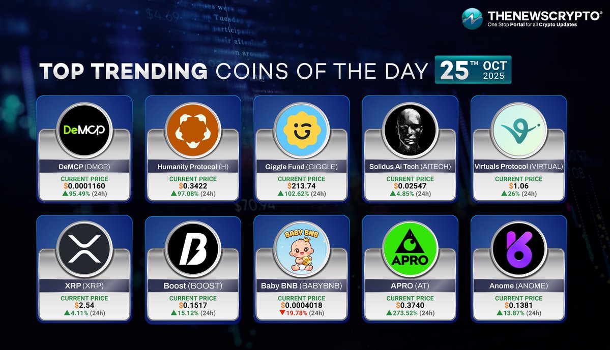 NenitoCrypto's tweet image. Gm CT
Feels like the AI agent meta&apos;s flipping the script again. $VIRTUAL just clocked a +21% rip to $0.937 on that Oct 25 volume spike $344M in 24h, whales scooping $10M deep. But dig past the pump: @virtuals_io&apos;s Unicorn Leaderboard dropped live Oct 20, dishing 5% supply…