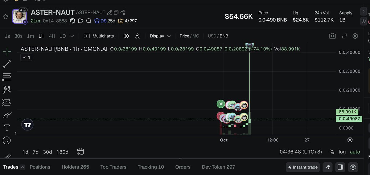 CryptovaneVane's tweet photo. $ASTER-NAUT 🚀
When you see a token that’s weird enough to fly — you know it’s time.
CA: 0x14d77695a640cb850007cdcfd8bb391c9d2a8888
BSC launch, meme energy off the charts.

I’m loading up my bag.
Because when the story’s right and the community’s gritty — moon isn’t just a hope, it’s a destination.
Don’t watch it float away.
Ape in or regret later.

#BSC #MemeCoin #MoonMission #ASTERTIME