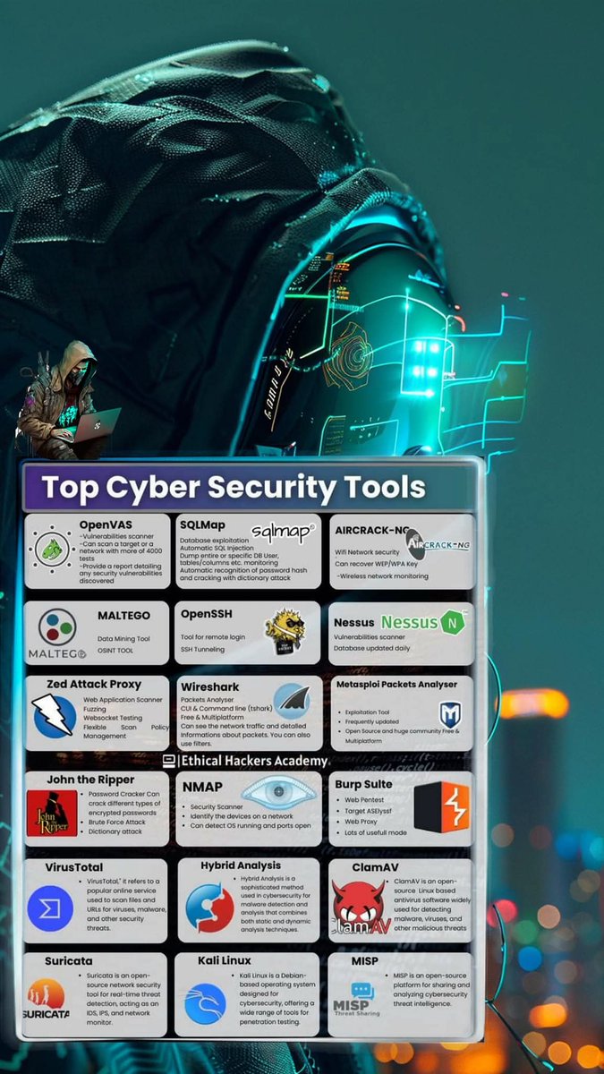 Anastasis_King's tweet image. Top Cyber Security Tools 🛡️
🔖#infosec #cybersecurity #hacking #pentesting #security