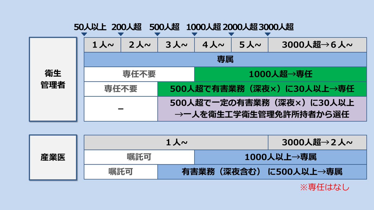 社労士24/金沢博憲/社労士試験/パススル/資格の大原/ on X