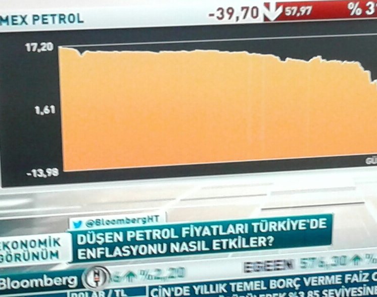 finance_python's tweet image. Ve petrol negatif
Bizim gündem de yine gariban gariban enflasyon