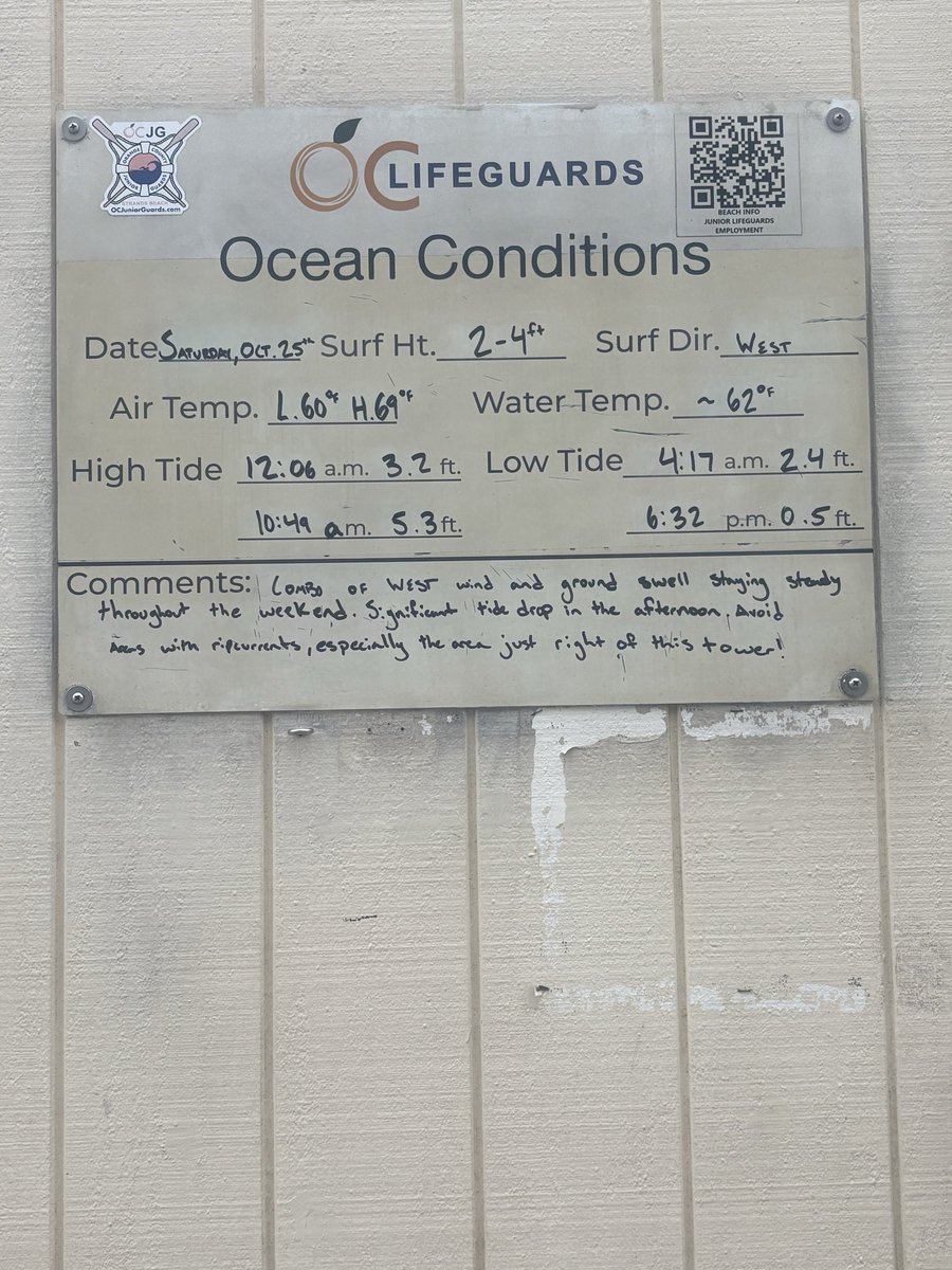 Michsteer's tweet image. Not great conditions for surfing! There was a very strong rip current when I was in the water! Strange when the water is moving at an angle! #surf #surfing