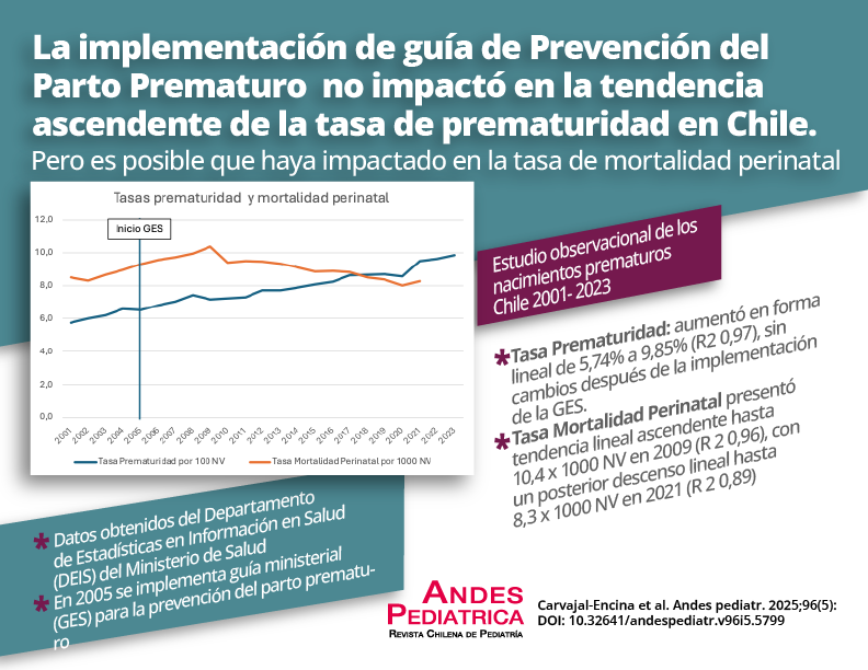 Prevención del parto prematuro: Impacto de la Garantía Explícita en Salud | Andes Pediatrica andespediatrica.cl/index.php/rchp…