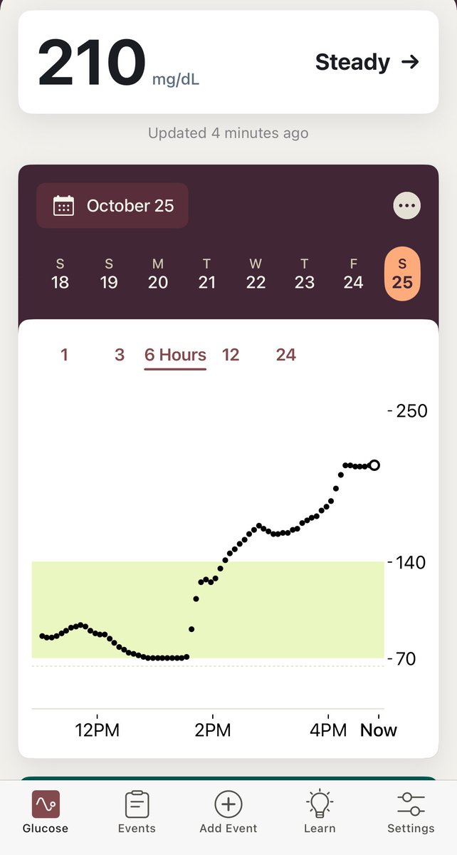 My bloodsugar over the last 6 hours looks just like the bitcoin bull market we are in…
