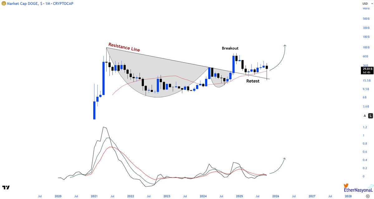 EᴛʜᴇʀNᴀꜱʏᴏɴᴀL 💹🧲 tweet media