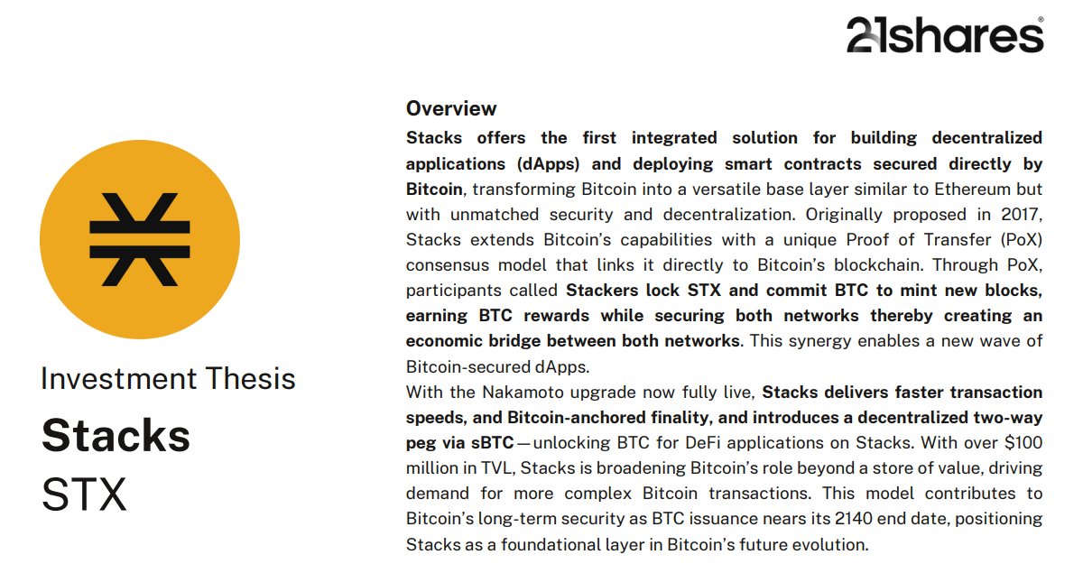 Stacks's tweet image. The 21Shares Stacks Staking ETP (ASTX) offers institutional investors:
- 100% physically-backed STX
- Automated yield compounding
- Regulated exposure to Bitcoin’s leading liquidity layer
Bitcoin is becoming programmable capital.
Stacks is the infrastructure powering it.