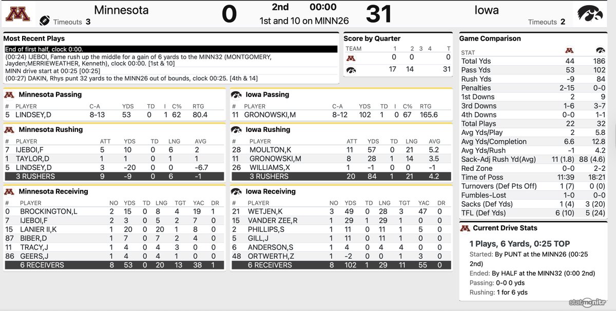 GopherHole.com tweet media