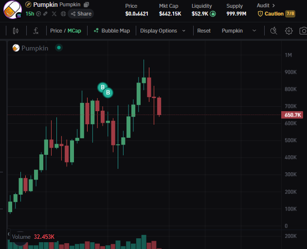 You sure you wanna fade potentially the next PFP??

$pumpkin