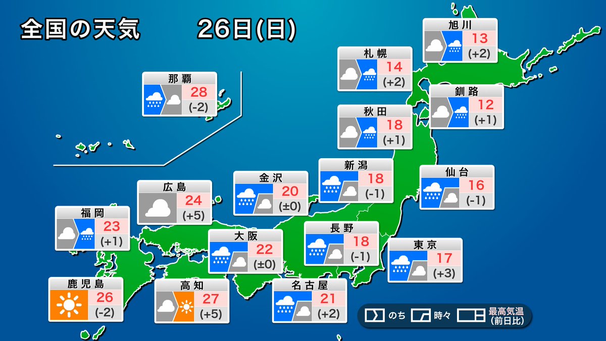 wni_jp's tweet photo. 【今日の天気予報】
10月26日(日)は低気圧や前線の影響で日本列島に雨雲がかかっています。東日本や北日本を中心に雨が降り、お出かけには傘が手放せない一日です。
西日本はだんだんと回復傾向ですが、日本海側や関西は午後も雨が心配です。
https://t.co/EaM3XoHyWw https://t.co/RTQyddPq5I