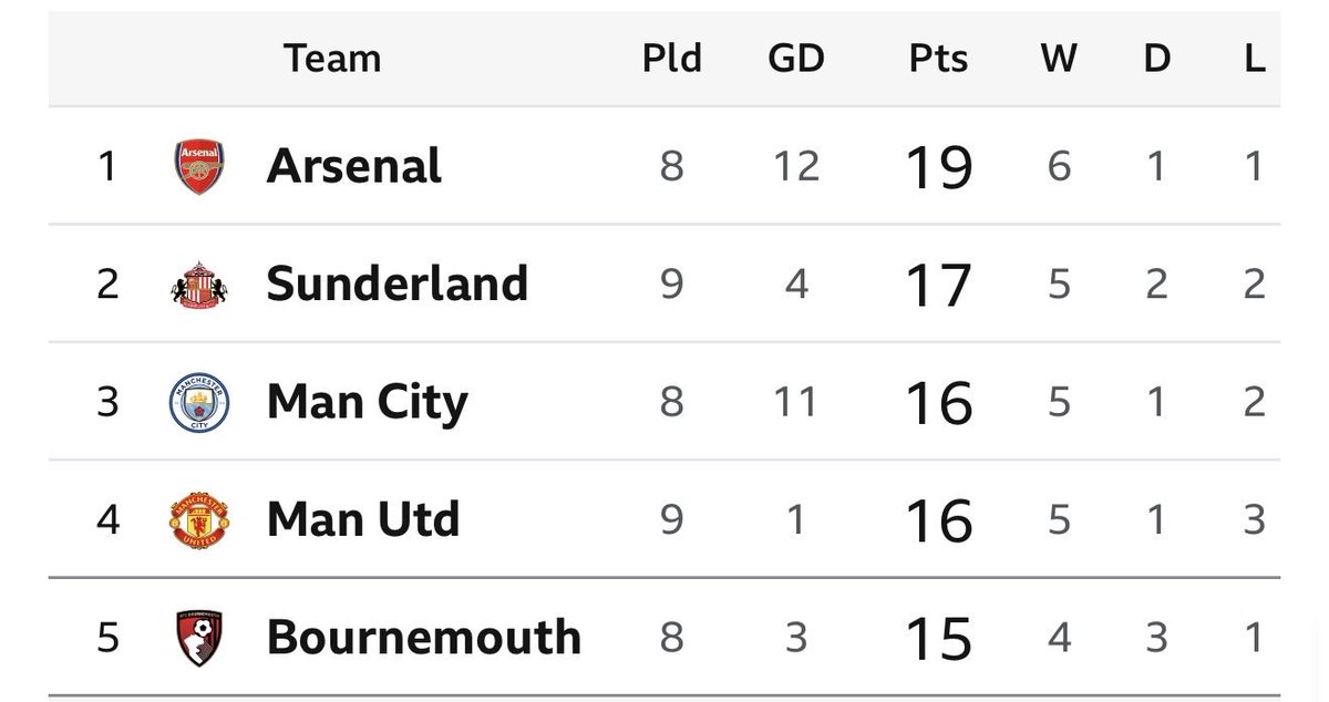 RT if you see your team