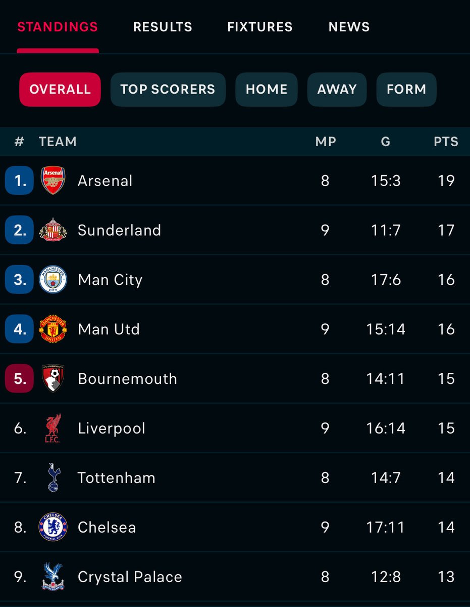 #MindTheGap