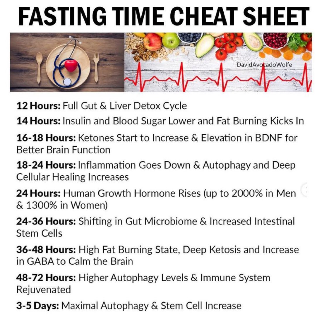 Mrbankstips's tweet photo. Fasting does your body a lot of good https://t.co/6Wmpz0LF9s