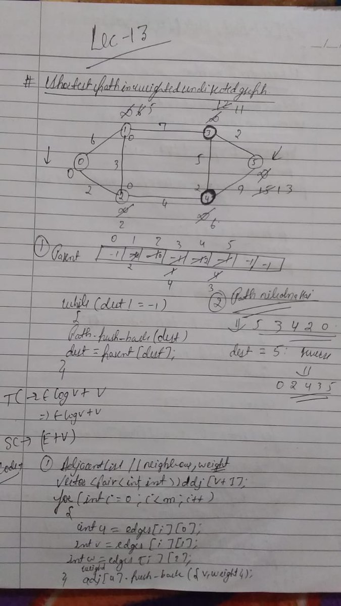 shashi_bk_23's tweet image. ๐ Day 13 of my Graphs Journey with Rohit Negi!
Today, I explored and implemented the Shortest Path in a Weighted Undirected Graph ๐งฉ using Dijkstraโs Algorithm.
#100DaysOfCode #GraphTheory #DataStructures #Algorithms #Dijkstra #CodingJourney #RohitNegi