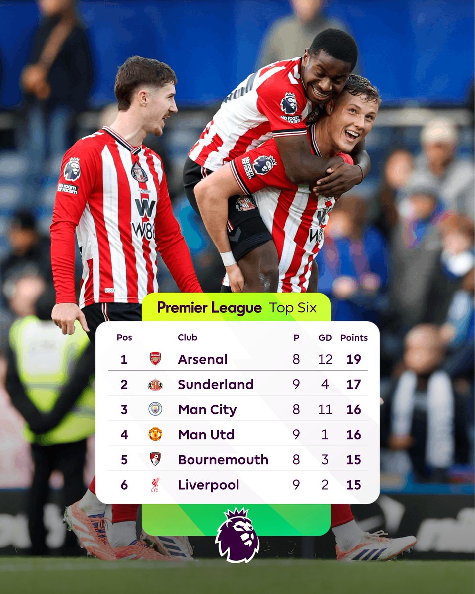 🐈‍⬛ <a href="/SunderlandAFC/">Sunderland AFC</a> end the day second in the Premier League table 📊