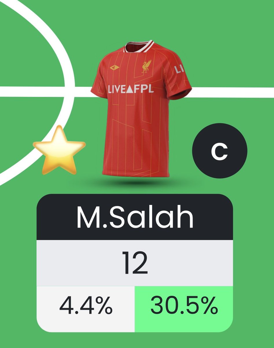 It’s small but it’s something to hold on to for now 🤞🫡 👀 🇪🇬 

Anyone else had a differential captain ? #FPL