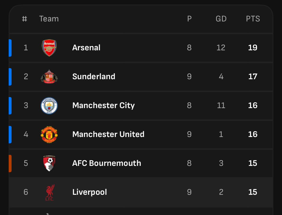 Those ESPN guys will be going mad today 😂, they can’t believe it.