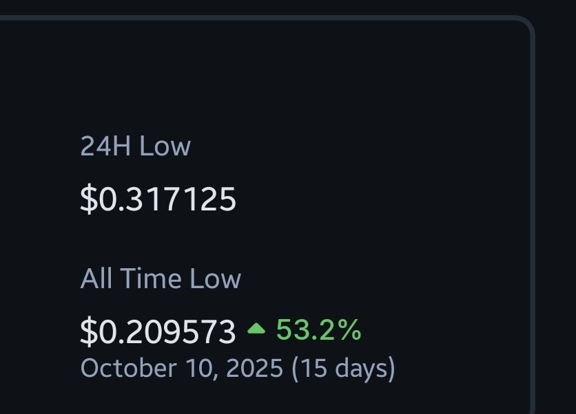 In just over 2 weeks, $arb is already >50% up from ATL. Is this signaling something? Is something ARBout to happen?