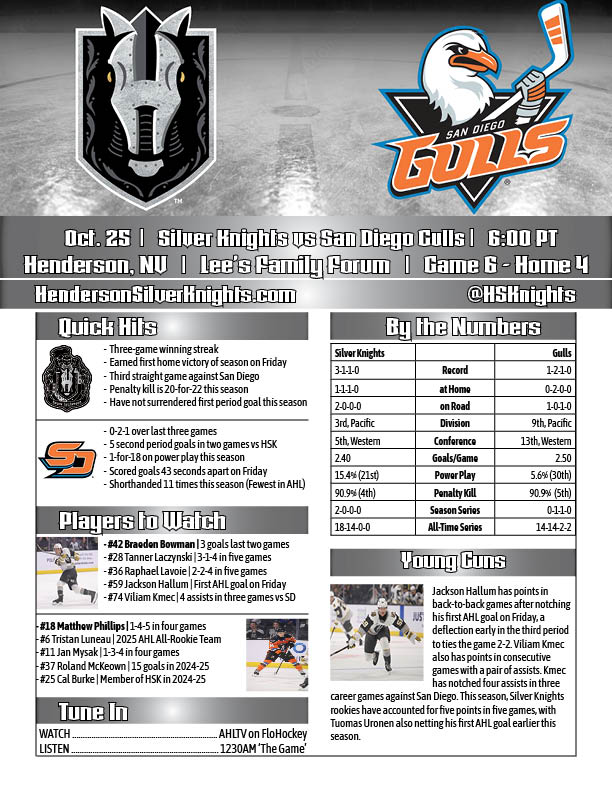 Brian McCormack (@brianjmccormack) on Twitter photo The HSK get set to take on the Gulls for a third straight time, looking for their fourth straight win tonight after Friday's OT thriller. 
Join us for pregame coverage at 5:30pm on <a href="/1230TheGame/">1230 The Game</a> <a href="/FloHockey/">FloHockey</a> The HSK get set to take on the Gulls for a third straight time, looking for their fourth straight win tonight after Friday's OT thriller. 
Join us for pregame coverage at 5:30pm on <a href="/1230TheGame/">1230 The Game</a> <a href="/FloHockey/">FloHockey</a>