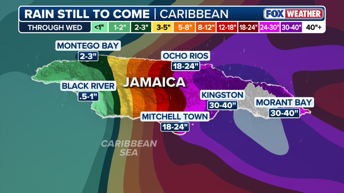 Hurricane Melissa beginning to rapidly intensify in the Caribbean and is now explicitly forecast to become a cat 5 by Monday PM before making a direct landfall on Jamaica near that strength.

Extreme rain will cause catastrophic flooding and landslides along with storm surge up