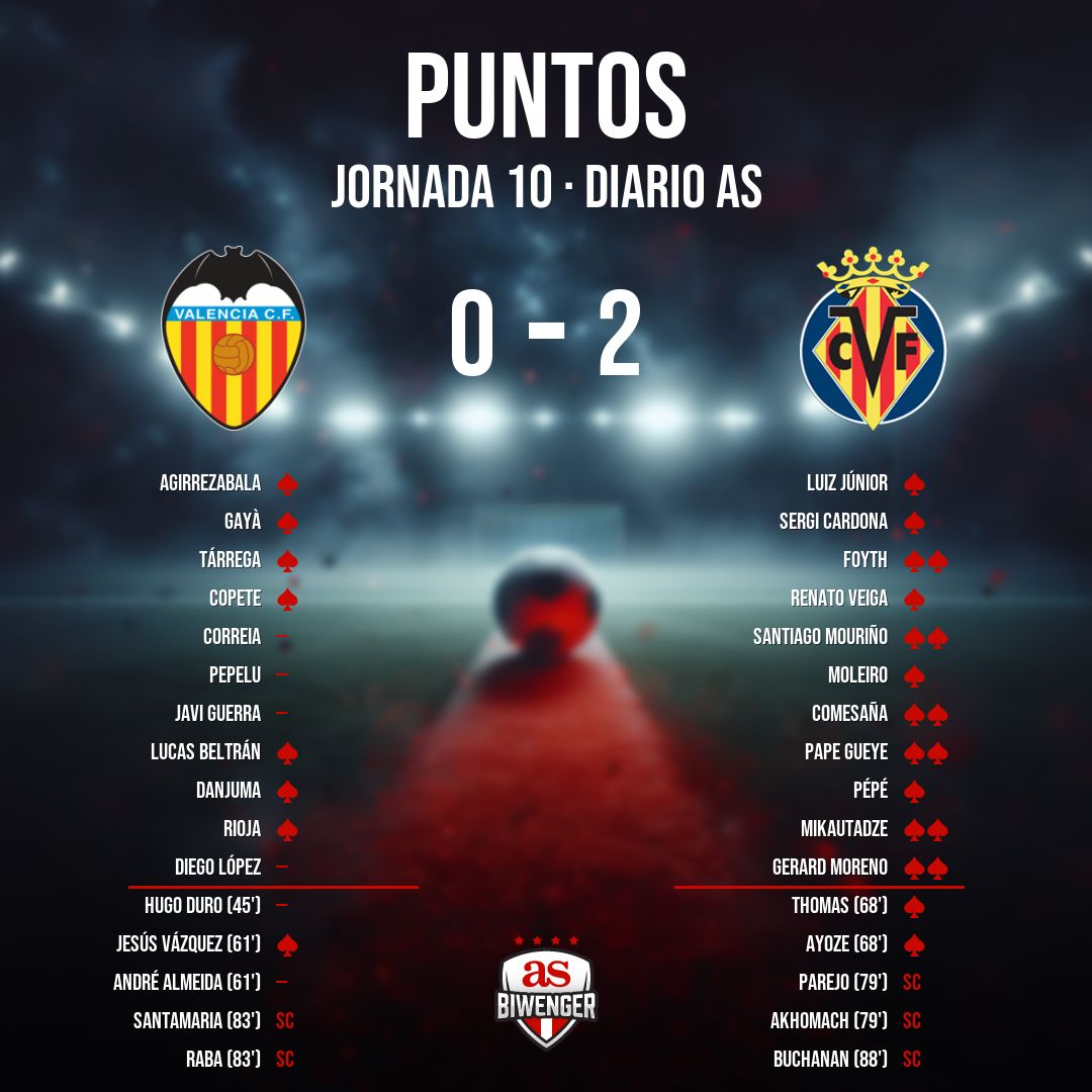 Biwenger Fantasy 🏆 tweet media