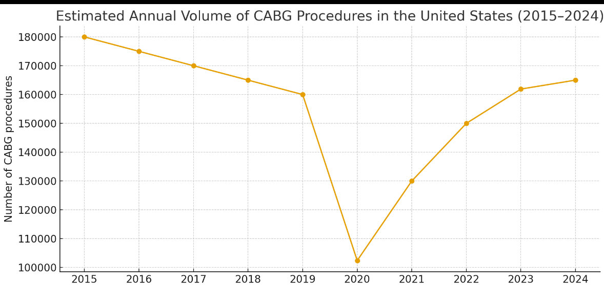 Sanjay Kunapuli MD FACC tweet media