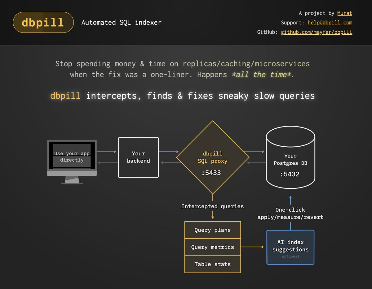 mayfer's tweet image. dbpill (the Postgres proxy that automates index optimization) is now open source: github.com/mayfer/dbpill
enjoy