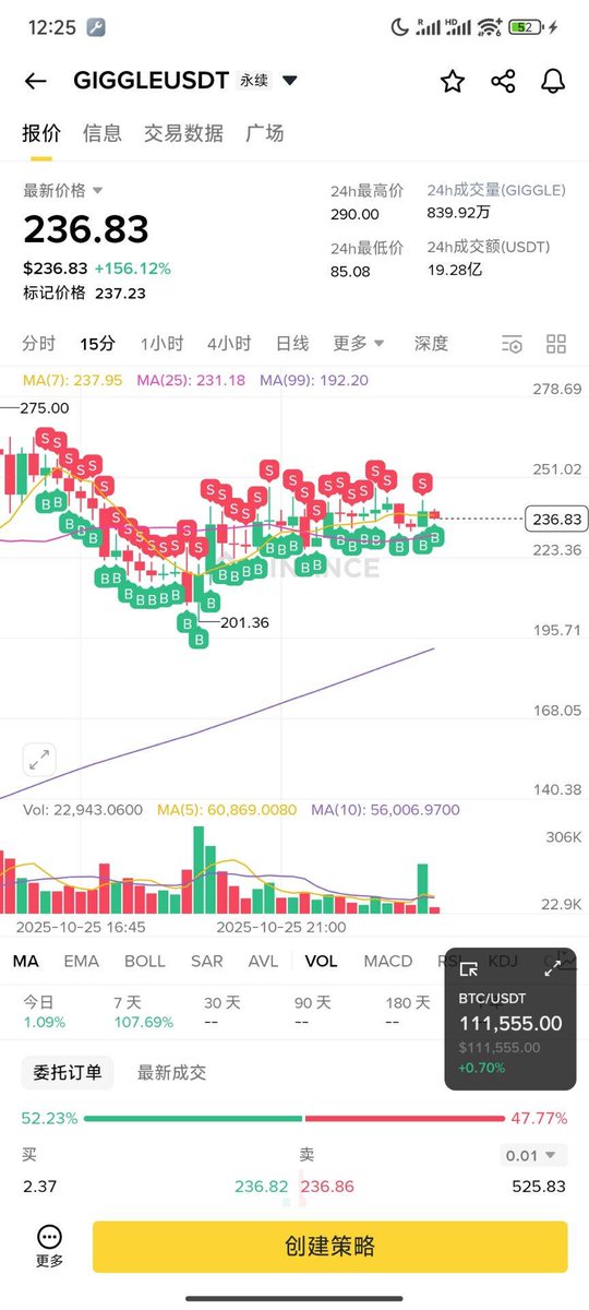 最近meme势头正盛，很多标的相继上了币安合约和现货，散户们知道消息的时候已经飞上天了，但是又不想踏空，这种时候波动非常剧烈，经常是多空双爆，那么可以尝试网格策略，需要参数直接来取

#GiggleFund  #BNB  #BSC