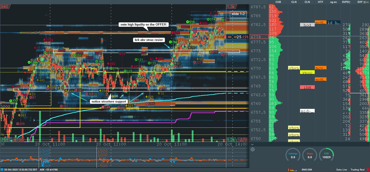 StevenCSS's tweet photo. 2025/10/20 monday post review 
missed entLng, notice the sturcture resistance which turned now support
#FreeBlueJacket https://t.co/MZeRLMK6ly