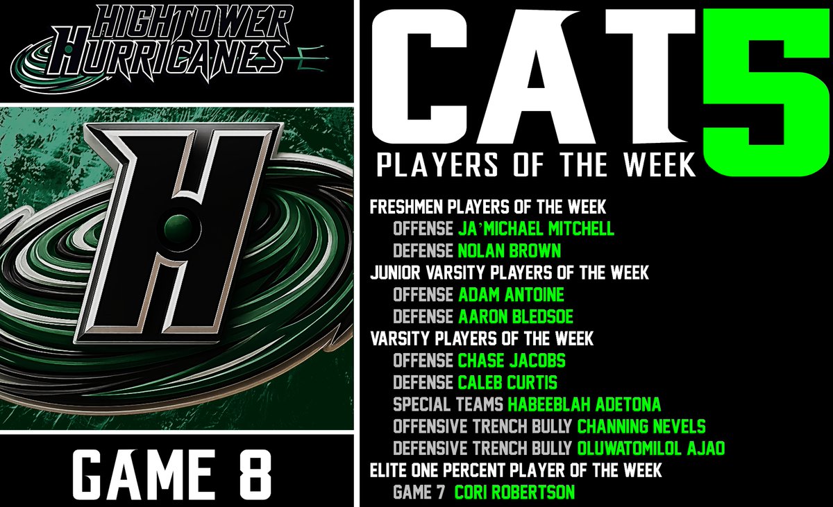HIGHTOWER FOOTBALL
<a href="/HightowerFB/">HIGHTOWER FOOTBALL</a>
·
42m
GAME 8 – HURRICANES CAT 5 PLAYERS OF THE WEEK
<a href="/coachanthony46/">Cornelius Anthony</a> <a href="/KaRonColemanSr/">KaRon Coleman Sr.</a> <a href="/quentin_spiess/">Quentin Spiess</a> <a href="/CoachStoker_/">Kendale Stoker</a> <a href="/MrCoachPalmer/">Kirk Palmer</a> <a href="/FortBendISD/">Fort Bend ISD</a> <a href="/FBISDAthletics/">Fort Bend ISD Athletics</a> <a href="/HHS_Canes/">Hightower High School</a> <a href="/Cane_Counselors/">Hightower High School Counselors</a> <a href="/HHS_Canes3333/">Hightower Athletics</a>