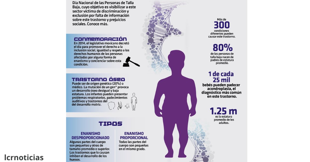 Esto te interesa El origen genético de la comunidad de talla baja; 
La evolución genética de la comunidad de talla baja ha sido objeto de estudio en la última década. 
lcrnoticias.com/?p=87688
lcrnoticias.com/?p=87688&fsp_s…